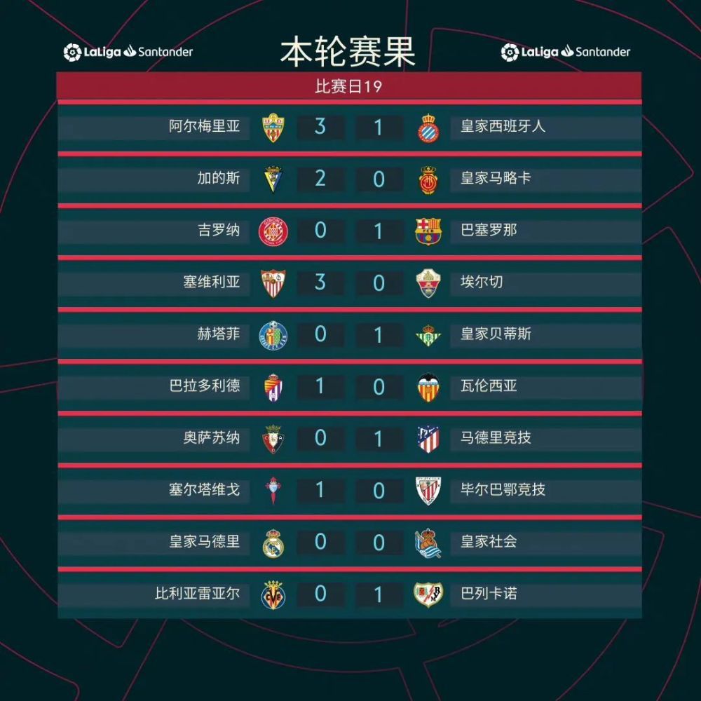 曼城1-0领先浦和红钻。